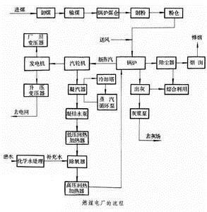 电动PVC阀门