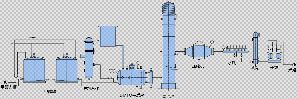 防腐化工阀门管道图纸