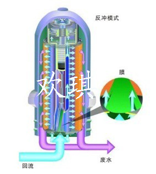 塑料叠片过滤器内部结构图