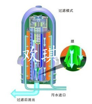 塑料叠片过滤器结构图