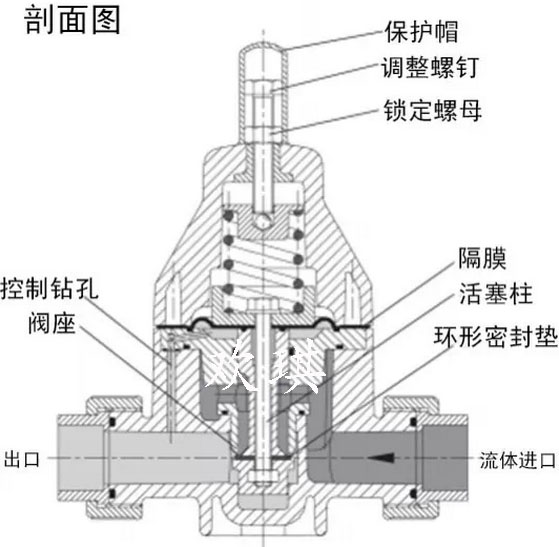 PVDF安全阀图纸