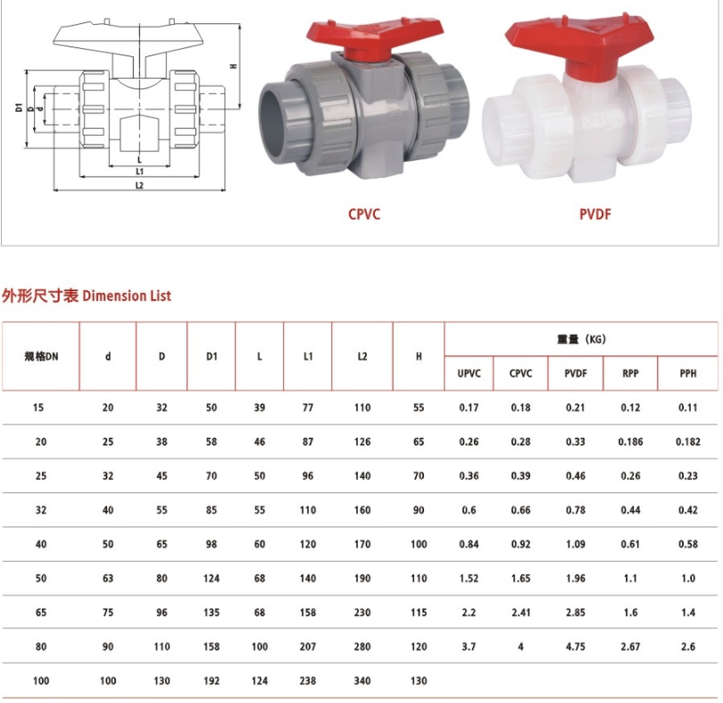 PVDF双由令球阀尺寸