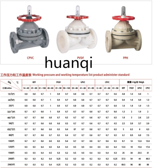 PVDF隔膜阀尺寸