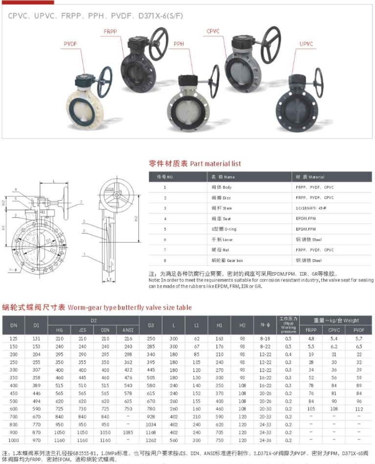 PVDF涡轮蝶阀尺寸